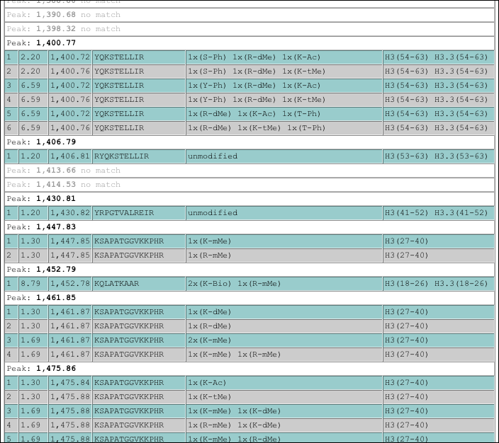 Web Result Output pt. 2